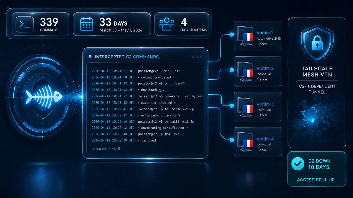 Cato Networks alerte sur l’usage détourné des VPN maillés dans les cyberattaques